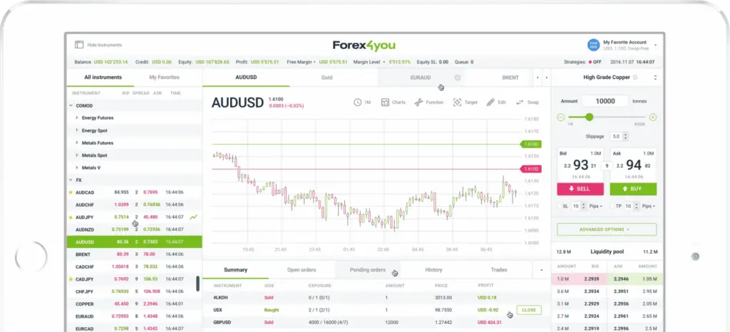 Партнерка Forex4you